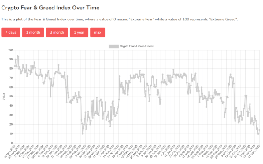 Bitcoin Fear & Greed Index