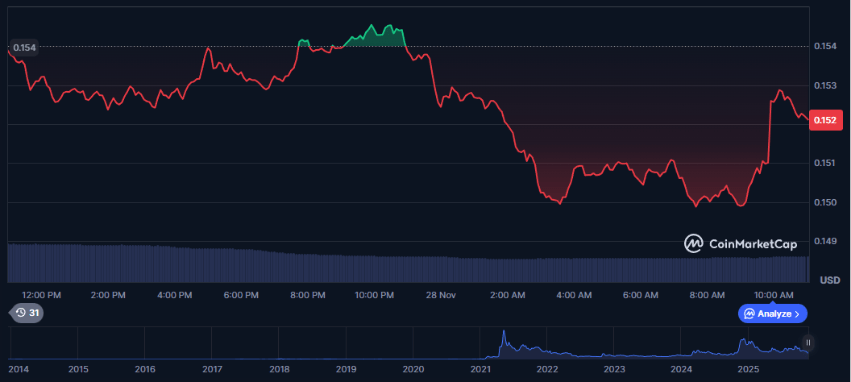 Dogecoin nieuws: X Money en de droom van betaalbare memes