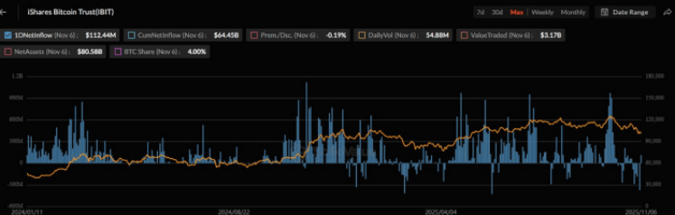 Best Altcoins Like SUBBD Token Amp Up as BlackRock Stays Bitcoin-Bullish