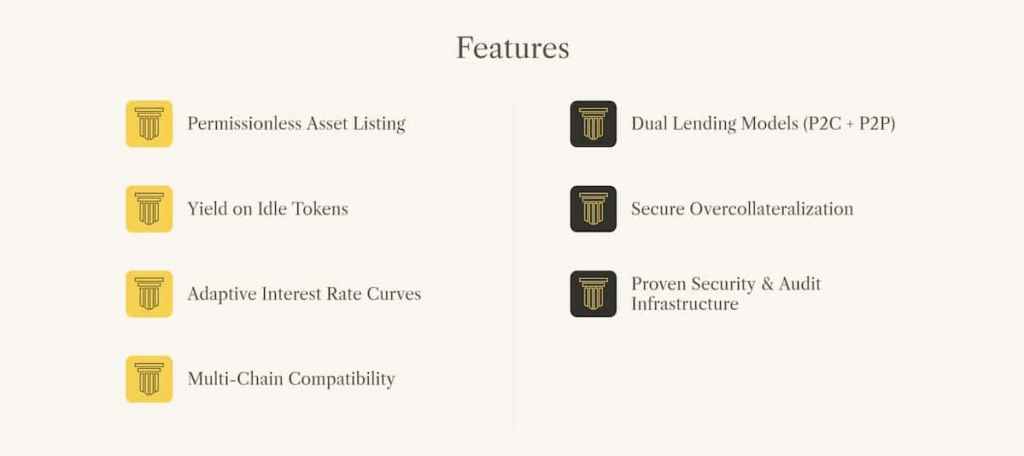 Caracteristici importante ale proiectului AgoraLend
