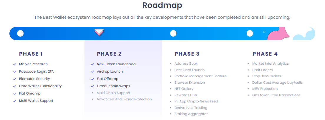 best wallet roadmap