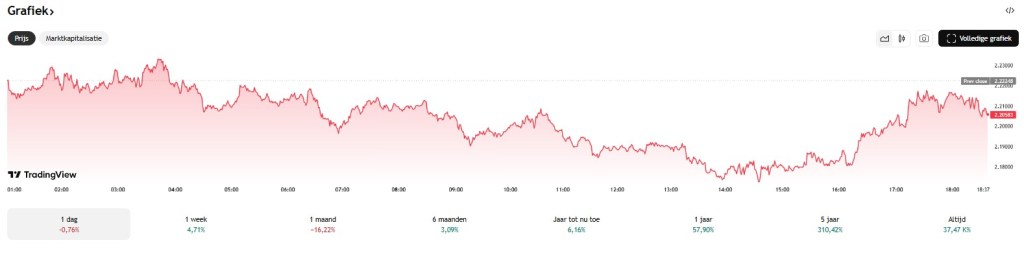 XRP koers verwachting