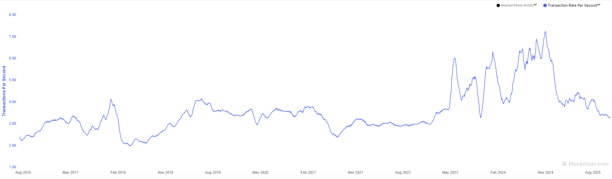 Bitcoin Hyper architecture
