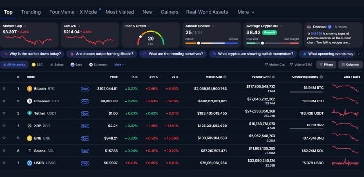 kryptomeny Bitcoin Ethereum Solana XRP