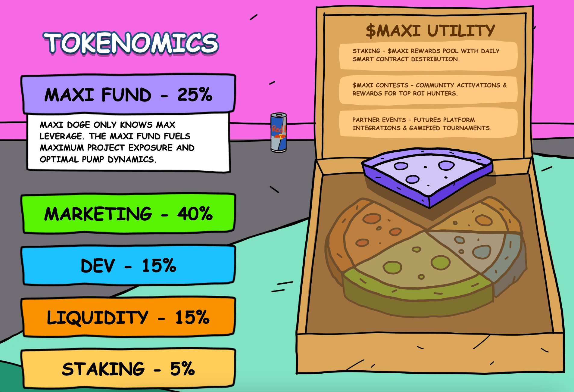 Maxi Doge Tokenomics