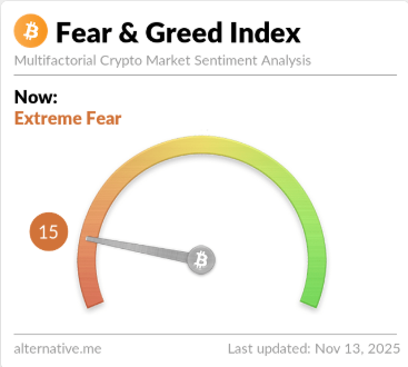 Fear & Greed Index Meter