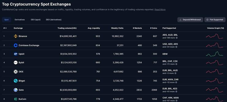 najlepšie kryptoburzy KuCoin