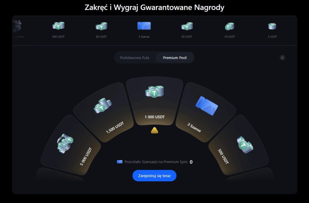 Zakręć kołem i zgarnij nawet 5000 USDT od giełdy MEXC