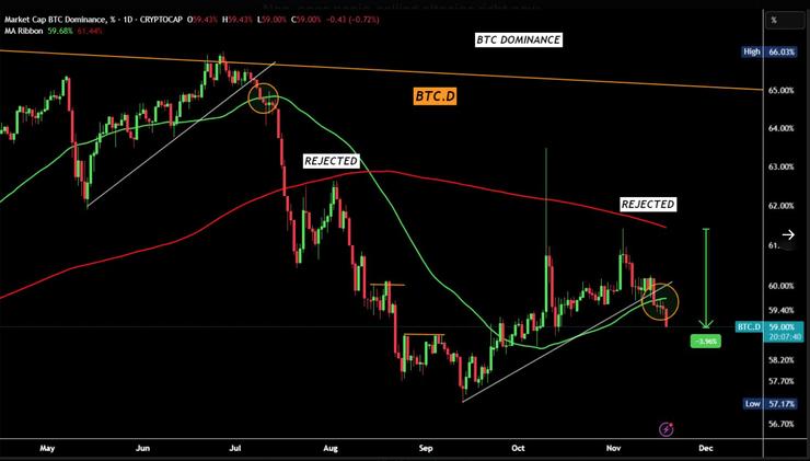 predikcia ceny Bitcoin