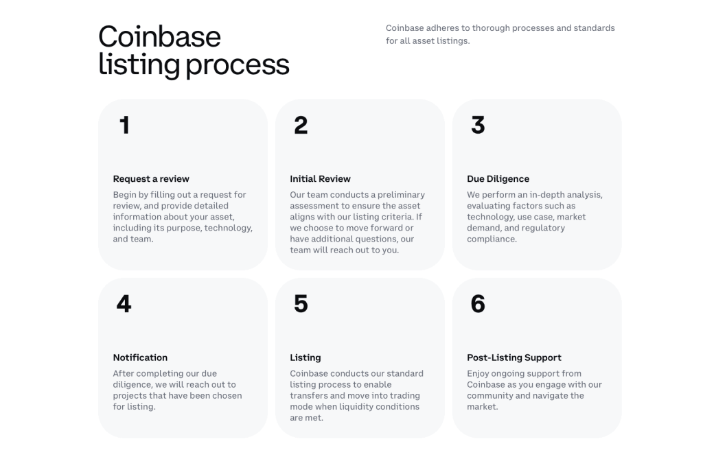 Proces Coinbase listing