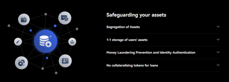 Safeguarding your assets with BTCC security.