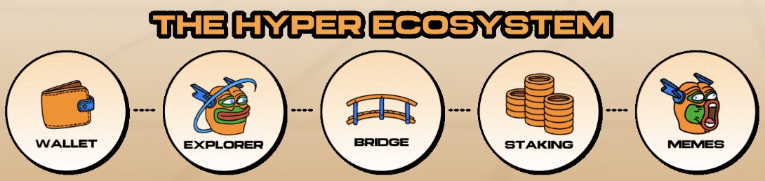 Bitcoin Hyper Ecosystem