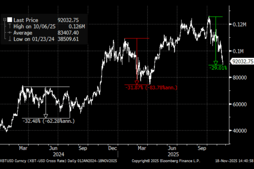 xbtusd currency cross rate