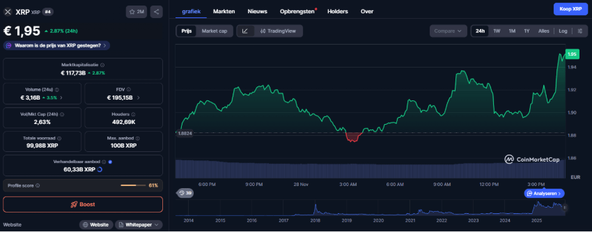 Waarom juist XRP kan profiteren