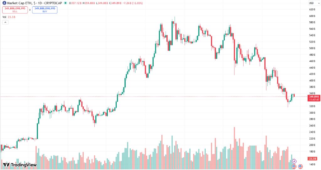 イーサリアム（ETH）今後の反発シグナルを示す最新チャート分析