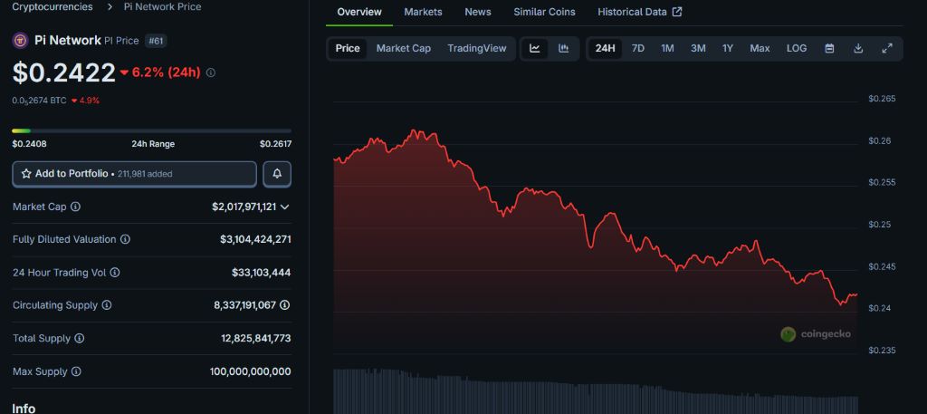 パイネットワーク 価格 の下支えとなるエコシステム強化と最新開発動向