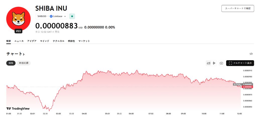 シバコイン 今後：価格水準と市場動向