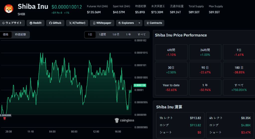 スポットフローは弱気