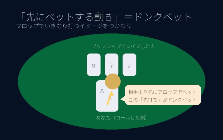 ドンクベット_150USD