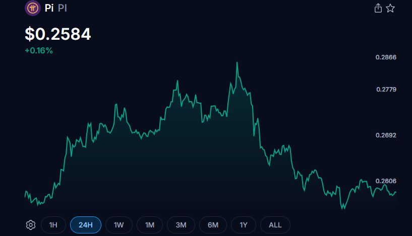 パイネットワーク 価格 はレンジ継続
