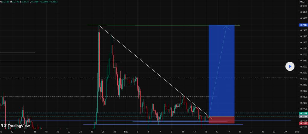 パイネットワークの技術開発とエコシステム進捗