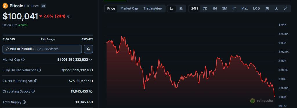 ビットコイン価格