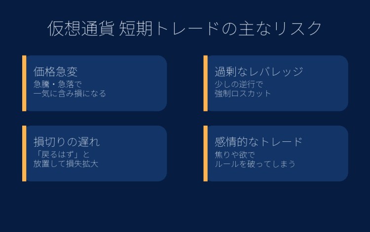 仮想通貨短期トレード_150USD_リスク