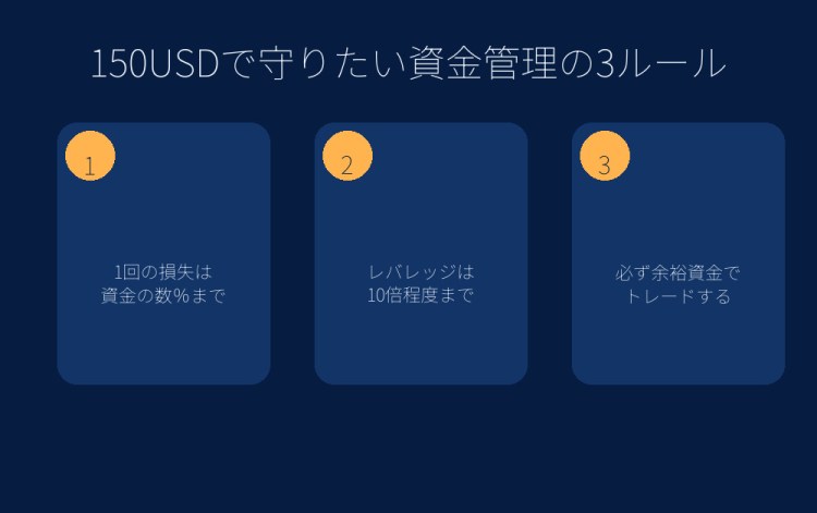仮想通貨短期トレード_150USD_資金管理