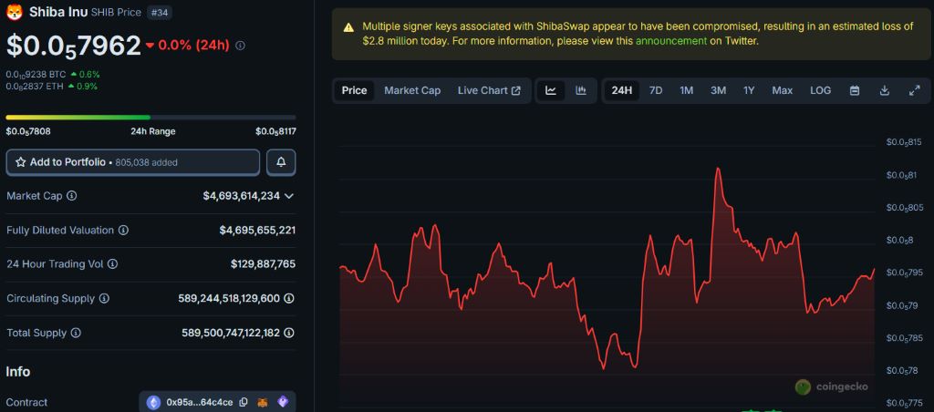 国際的な承認拡大がシバコイン 今後 の信頼性を押し上げる