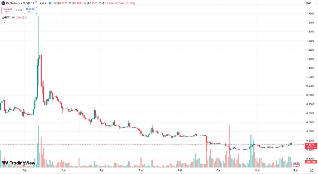 外部データもパイネットワーク 価格 の注目度を裏付ける