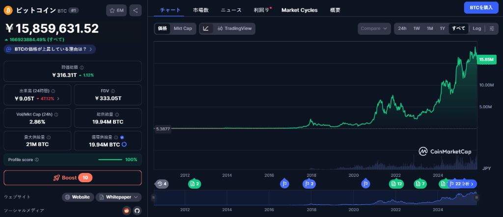 外部環境が左右する市場トーン