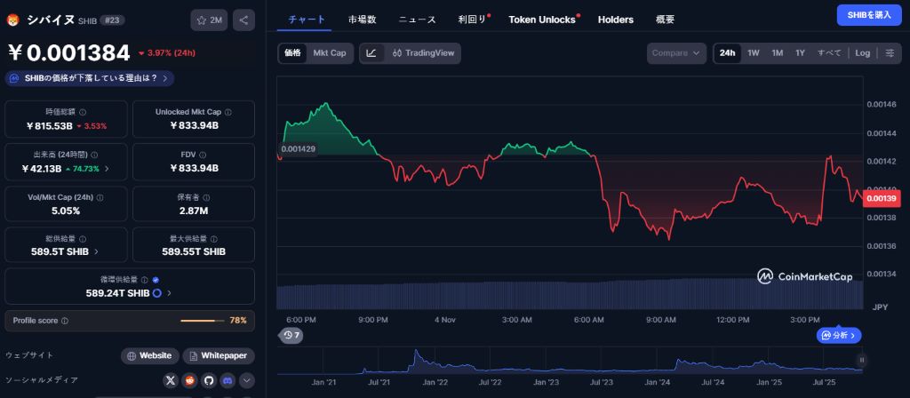 実需を伴うプロジェクトが台頭