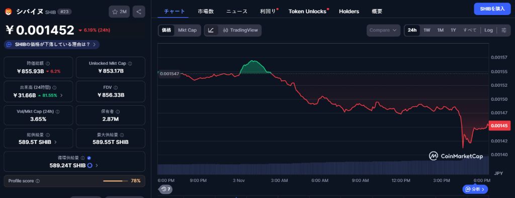 投資家心理の冷え込みと取引量の減少