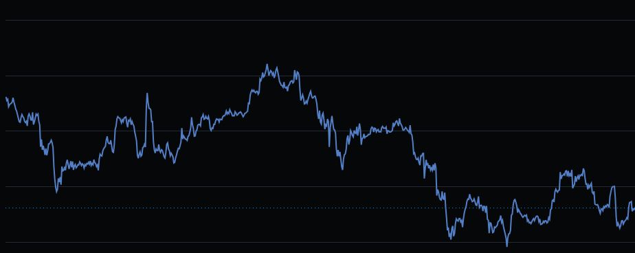 機関投資家の資金フローとビットコイン 今後