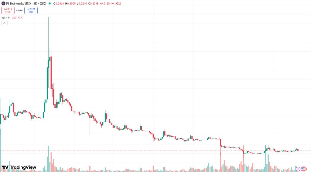 現在のPi価格動向と市場トレンド
