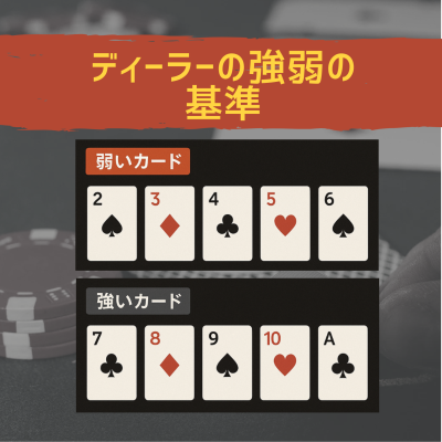 ディーラーの強弱の基準