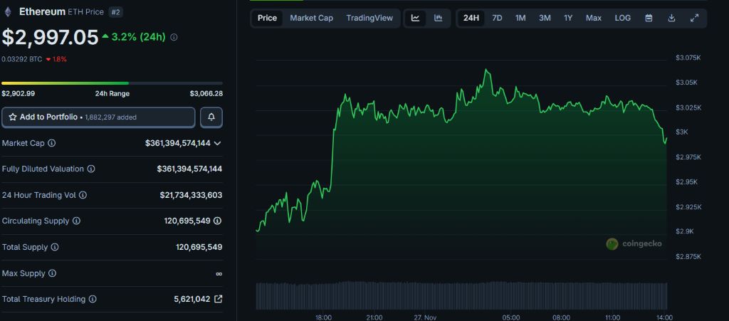 イーサリアム 今後 と長期保有者のオンチェーン動向分析チャート