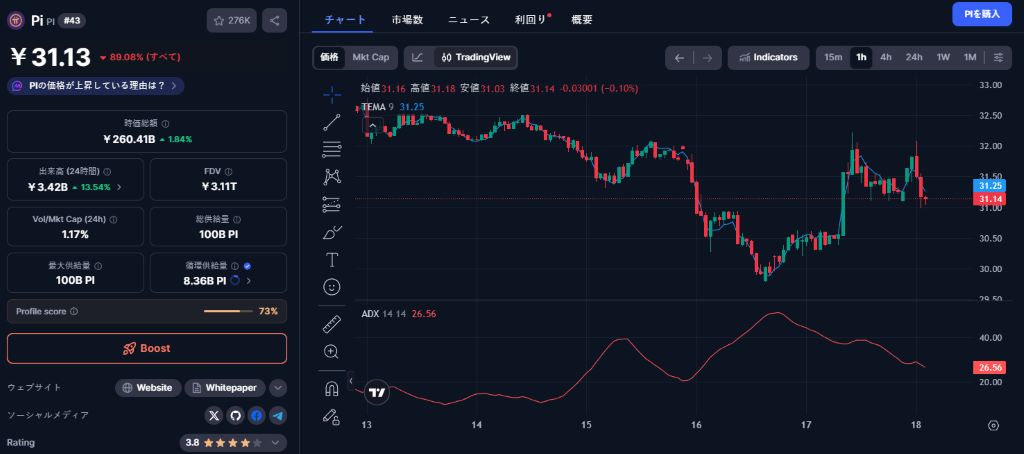 100ドル目標が再浮上──根拠なき楽観論の再演