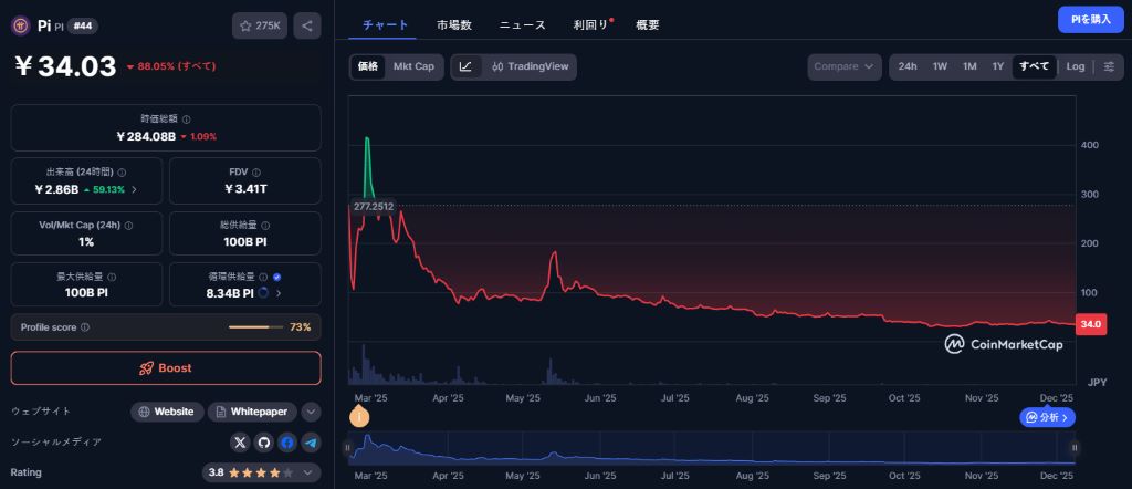 12月のPiトークン開放とエコシステムの成長