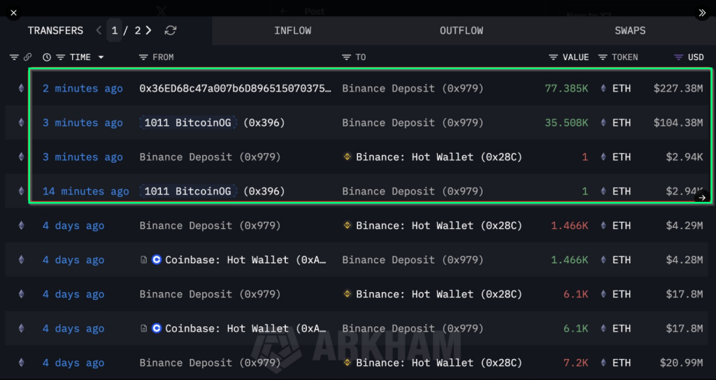 8 Million Bitcoin Buying Spree Sparks Bullish Momentum