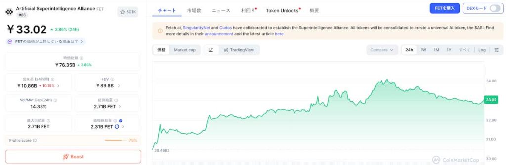 Artificial Superintelligence Alliance 価格