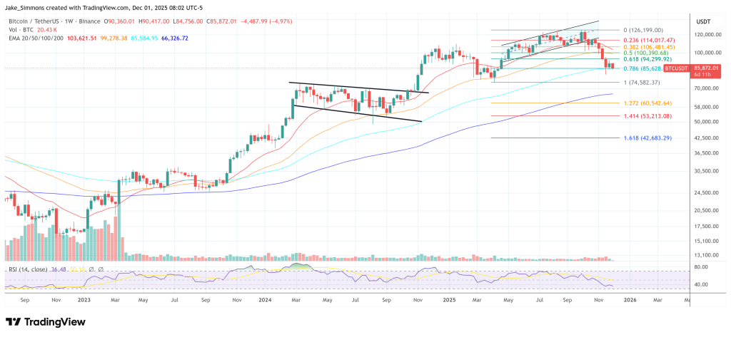 ,000 Bitcoin Bottom? Burniske Thinks The Market Still Has To Break