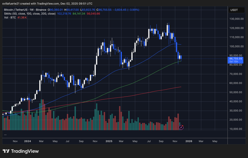 BTC se consolida por debajo de $90K | Fuente: gráfico BTCUSDT en TradingView