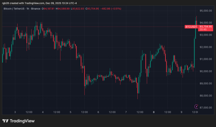 Bitcoin, btc, btcusdt