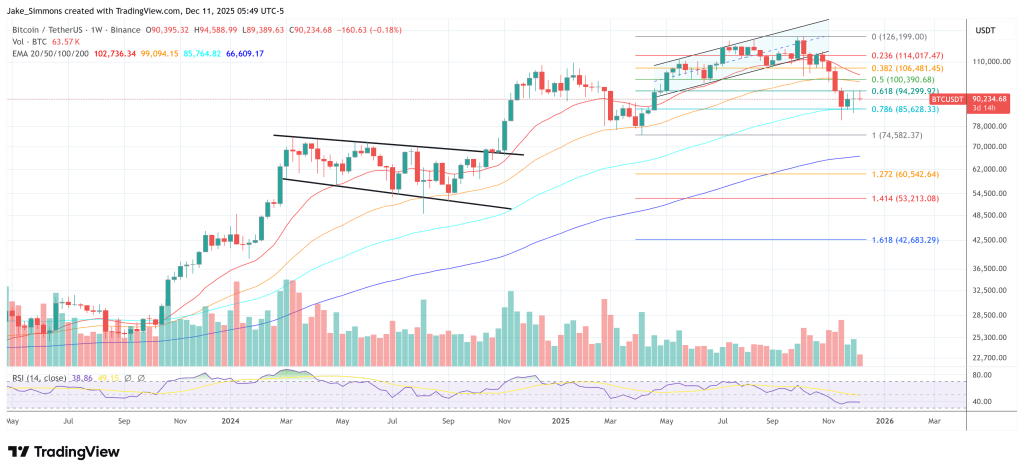 More Eurozone Countries Will Buy Bitcoin, Says Coinbase Exec More Eurozone Countries Will Buy Bitcoin, Says Coinbase Exec