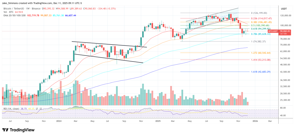 Bitcoin Is Neither In A Bull Nor Bear Market: Expert Explains The Setup
