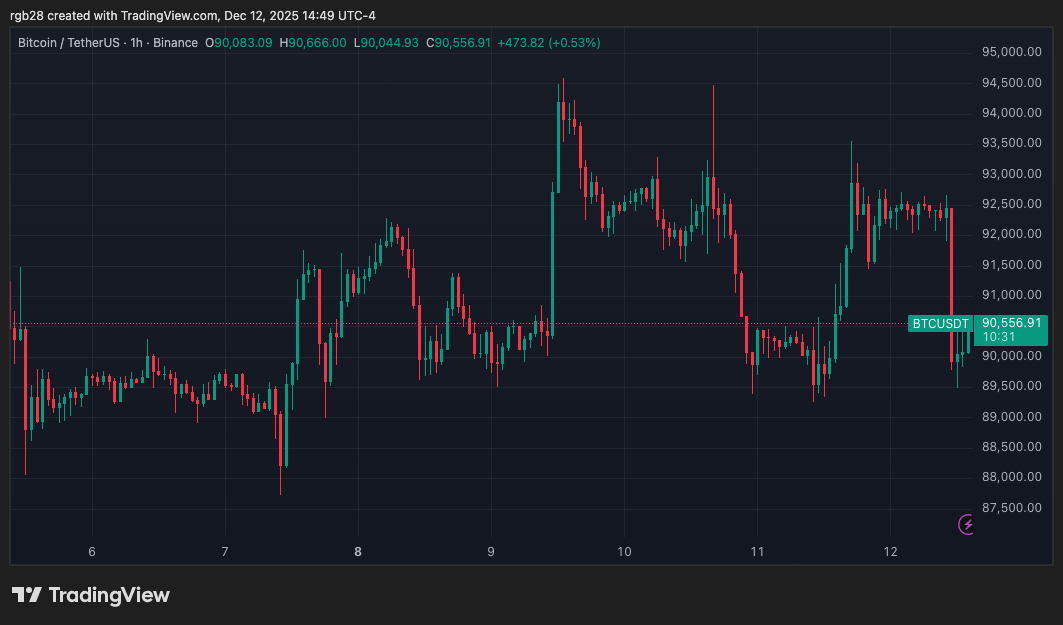 btc, bitcoin, btcusdt