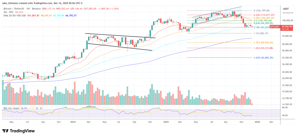 Bitcoin Under Pressure As Yen Carry Trade Unwind Hits Global Markets