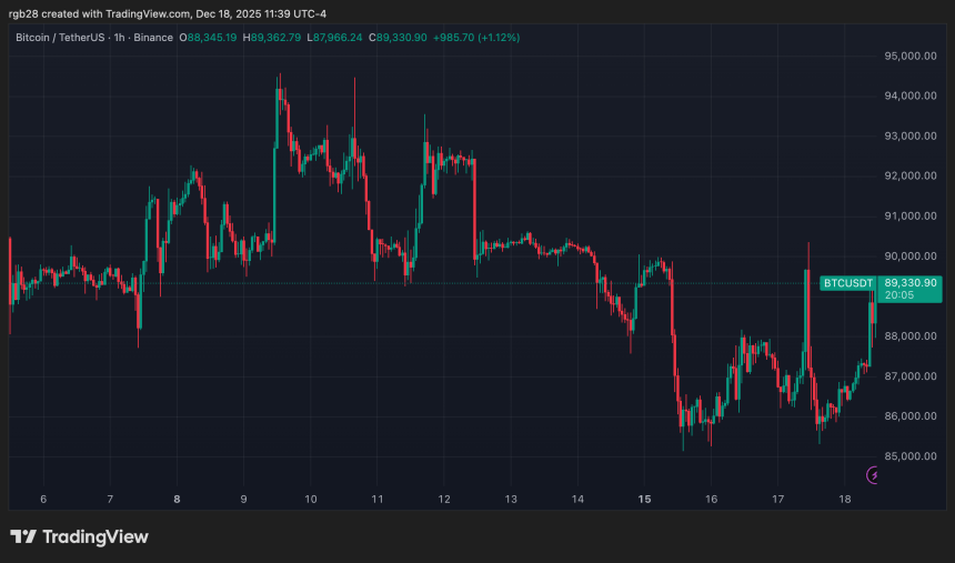 bitcoin, btc, btcusdt