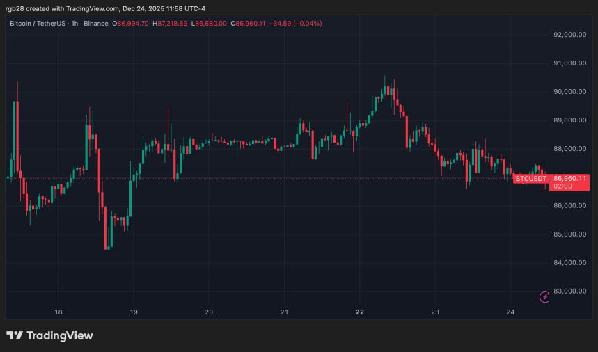 bitcoin, btc, btcusdt